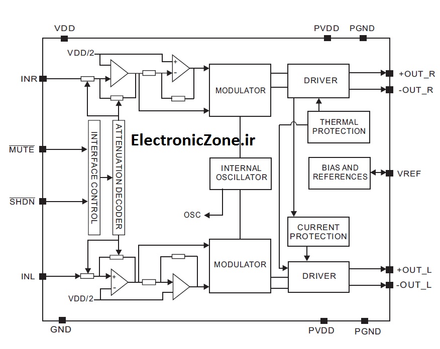 Block Diagram