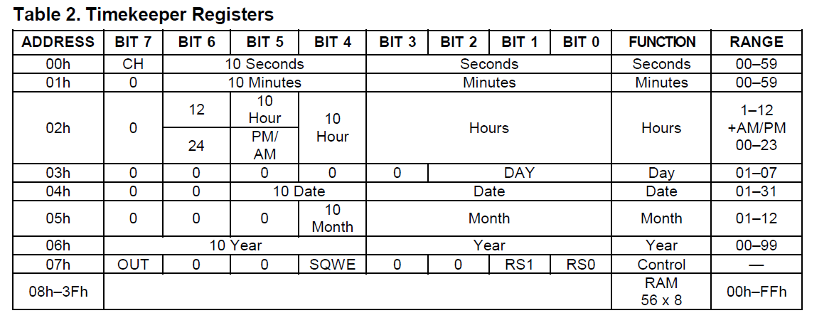 DS1307 Datasheet