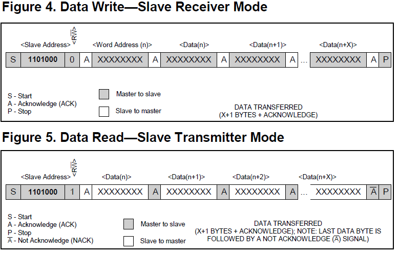 DS1307 Datasheet