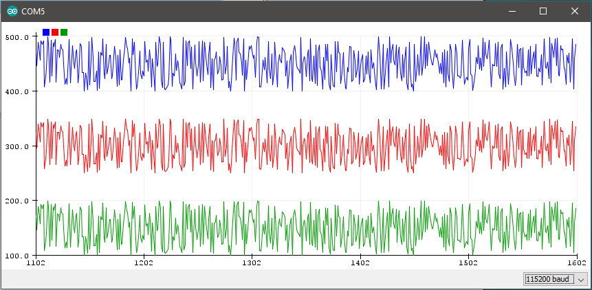 Several Graph 