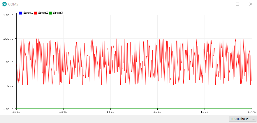 Plotter Limit