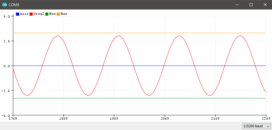 Plotter Wave