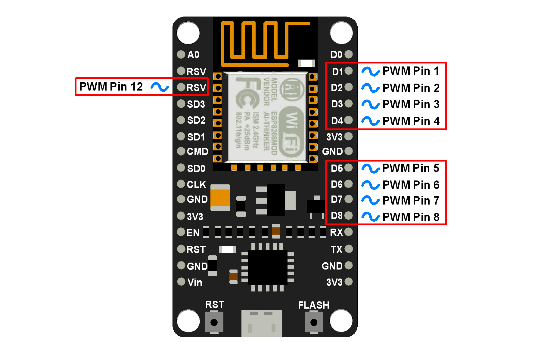 NodeMCU_PWM_Pins