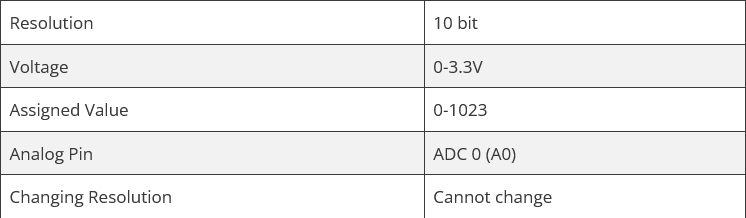 Table ADC