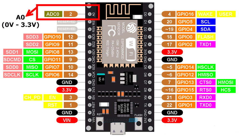 Node MCU